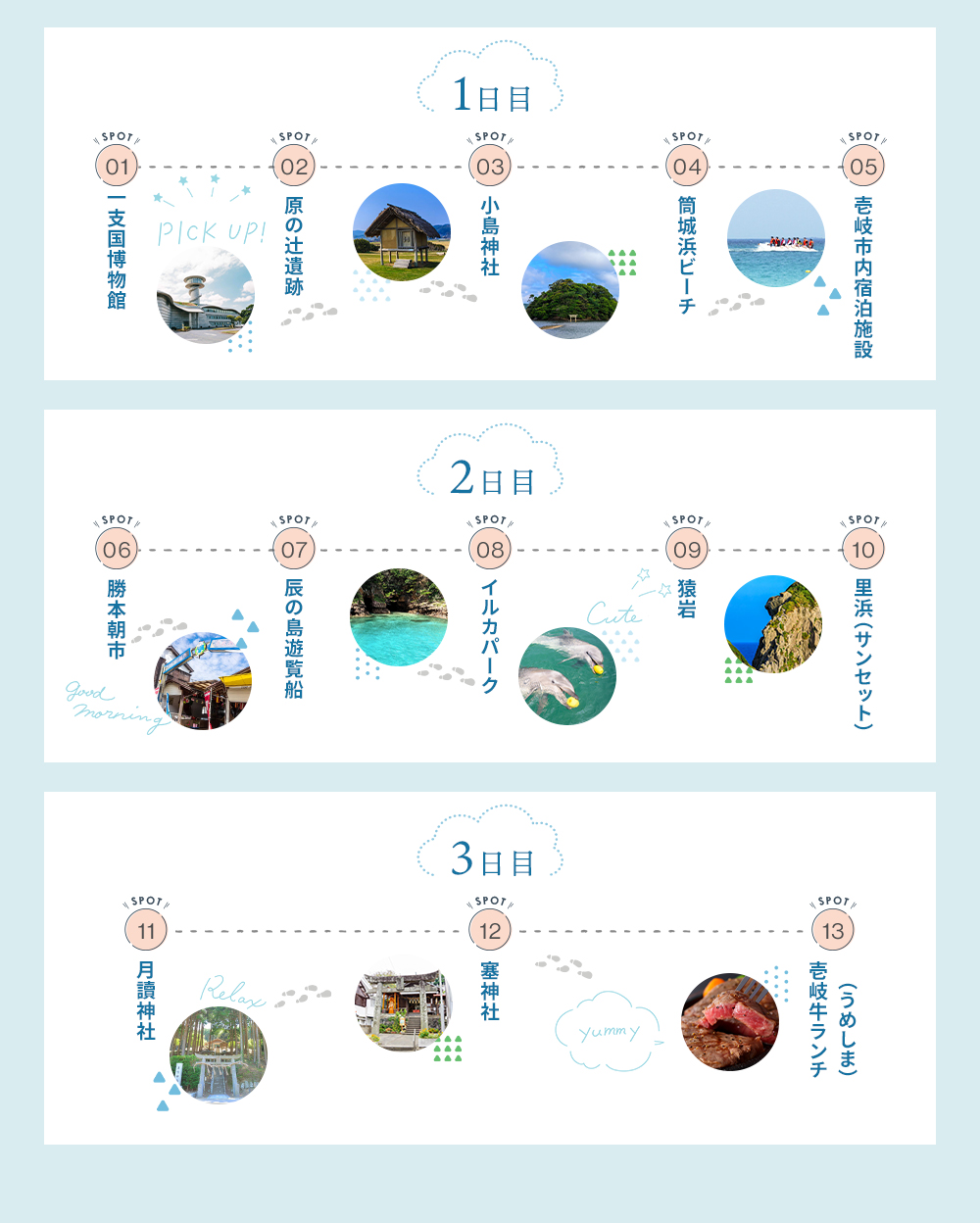 ２泊３日モデルコース