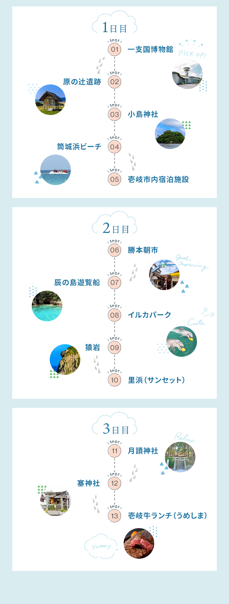 ２泊３日モデルコース